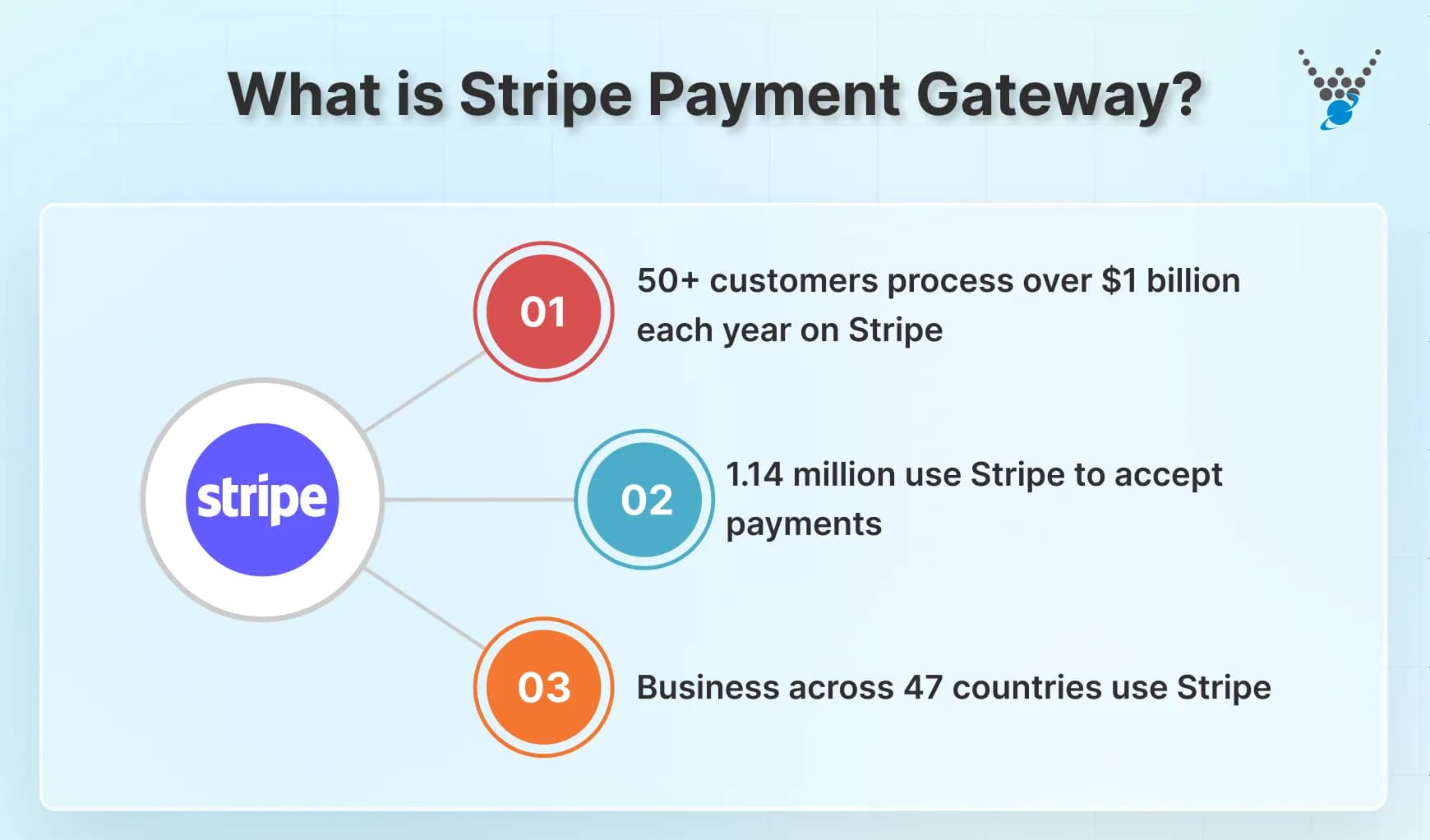 Stripe screenshot