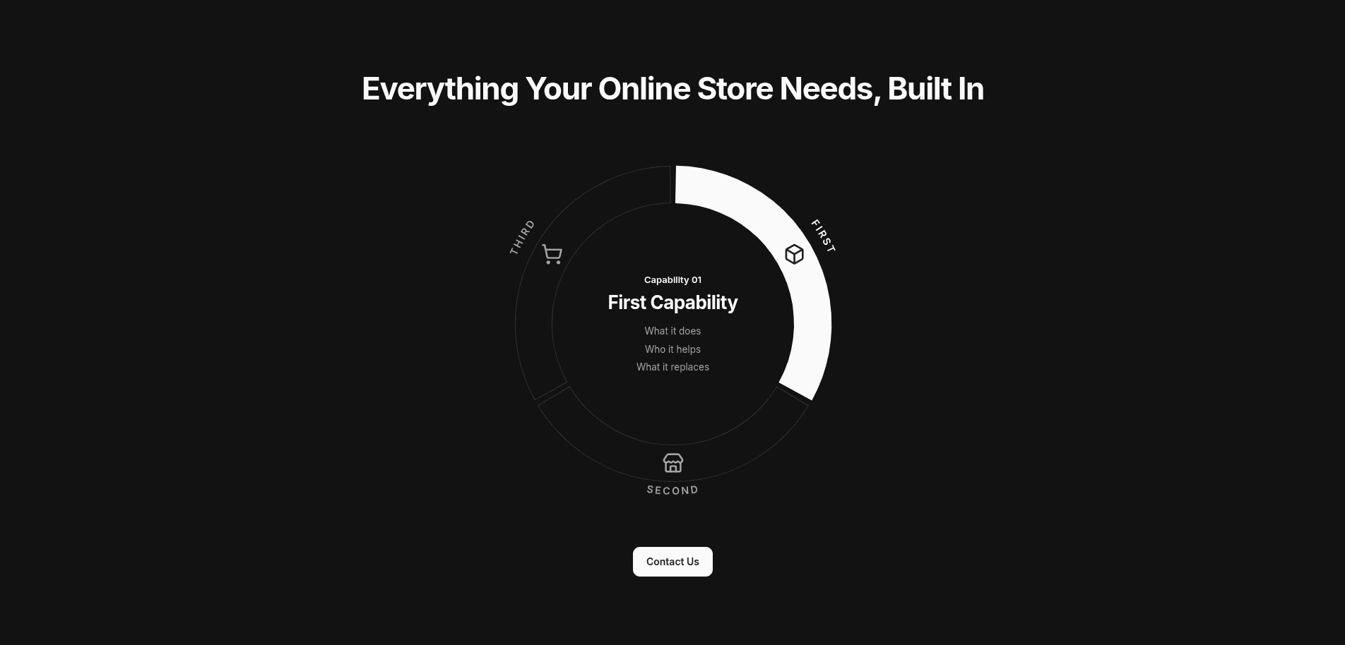 Feature · Capability dial