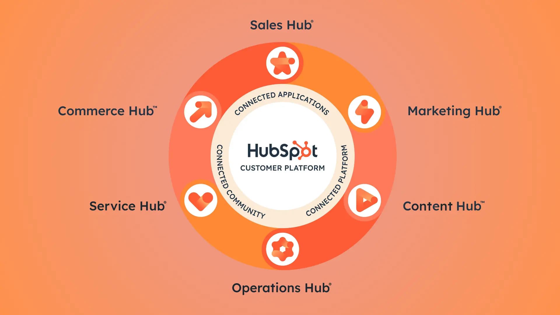 HubSpot Forms screenshot