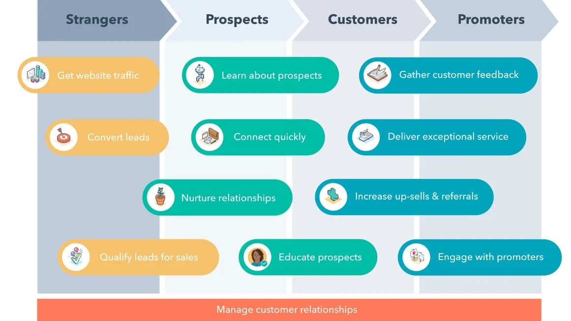 HubSpot Forms screenshot