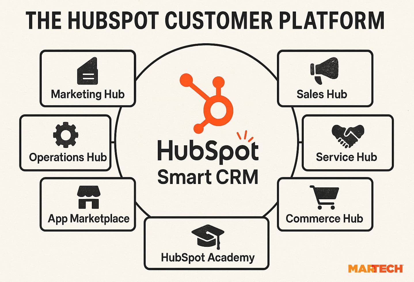 HubSpot Forms screenshot